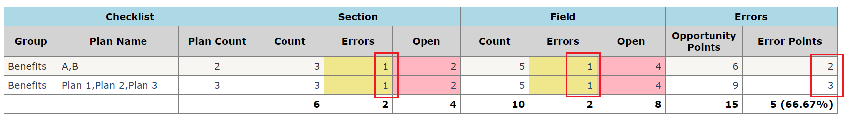 06_11_Summary_CopiedError.png