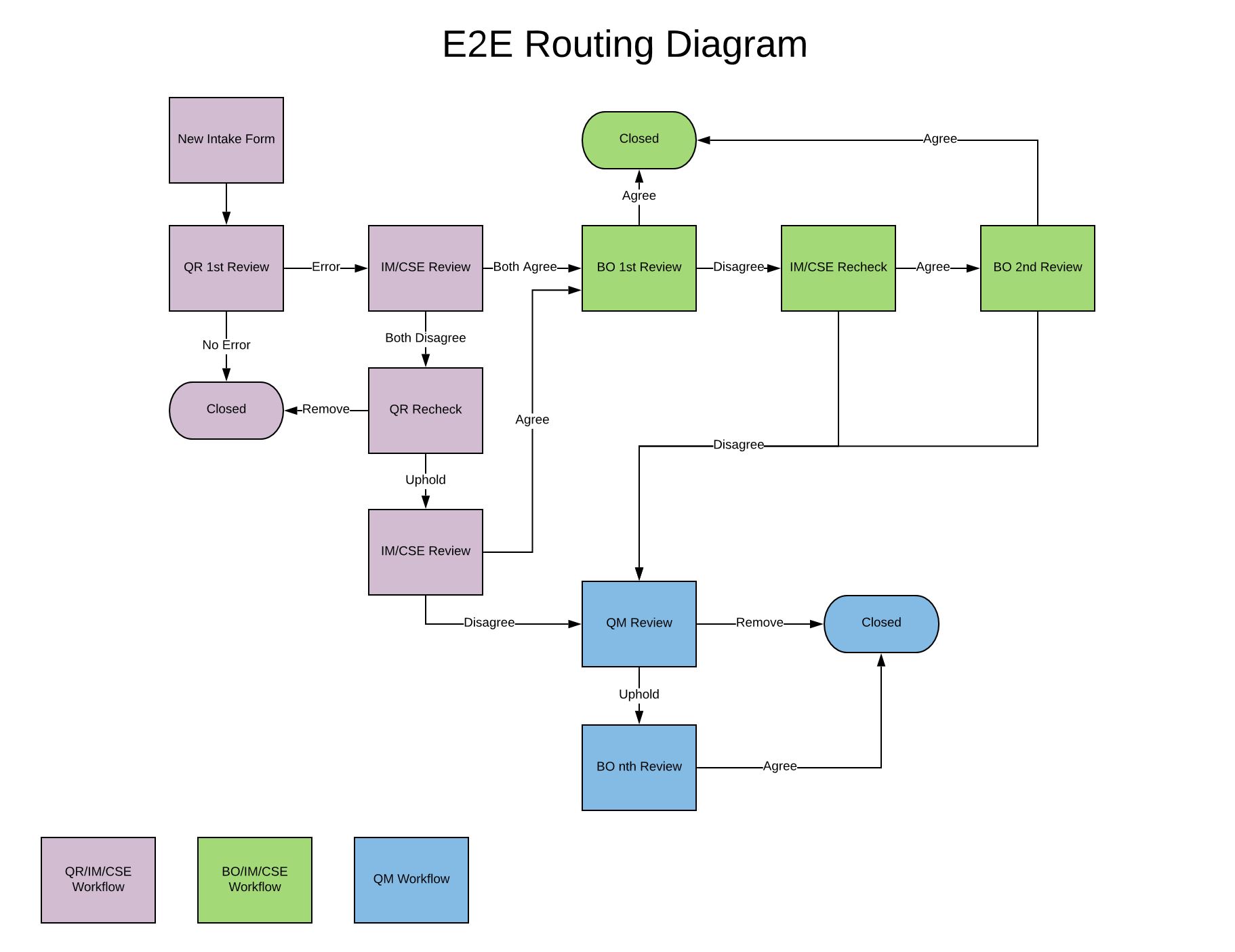 E2E_Workflow.jpg