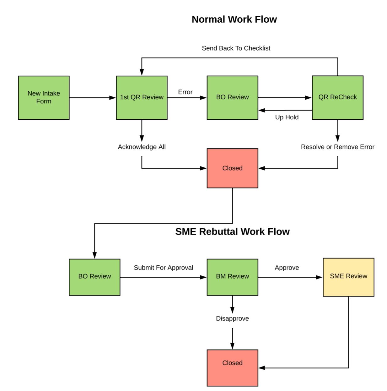 E2E_Workflow.jpg