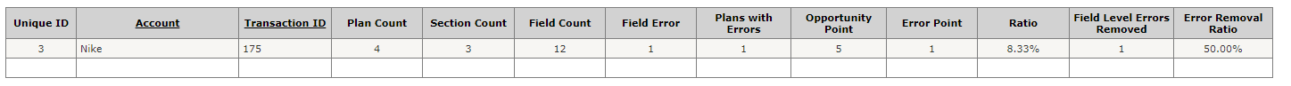 DailyProduction_Auditor.png