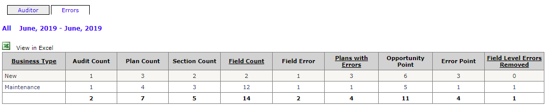 DailyProduction_Errors.png